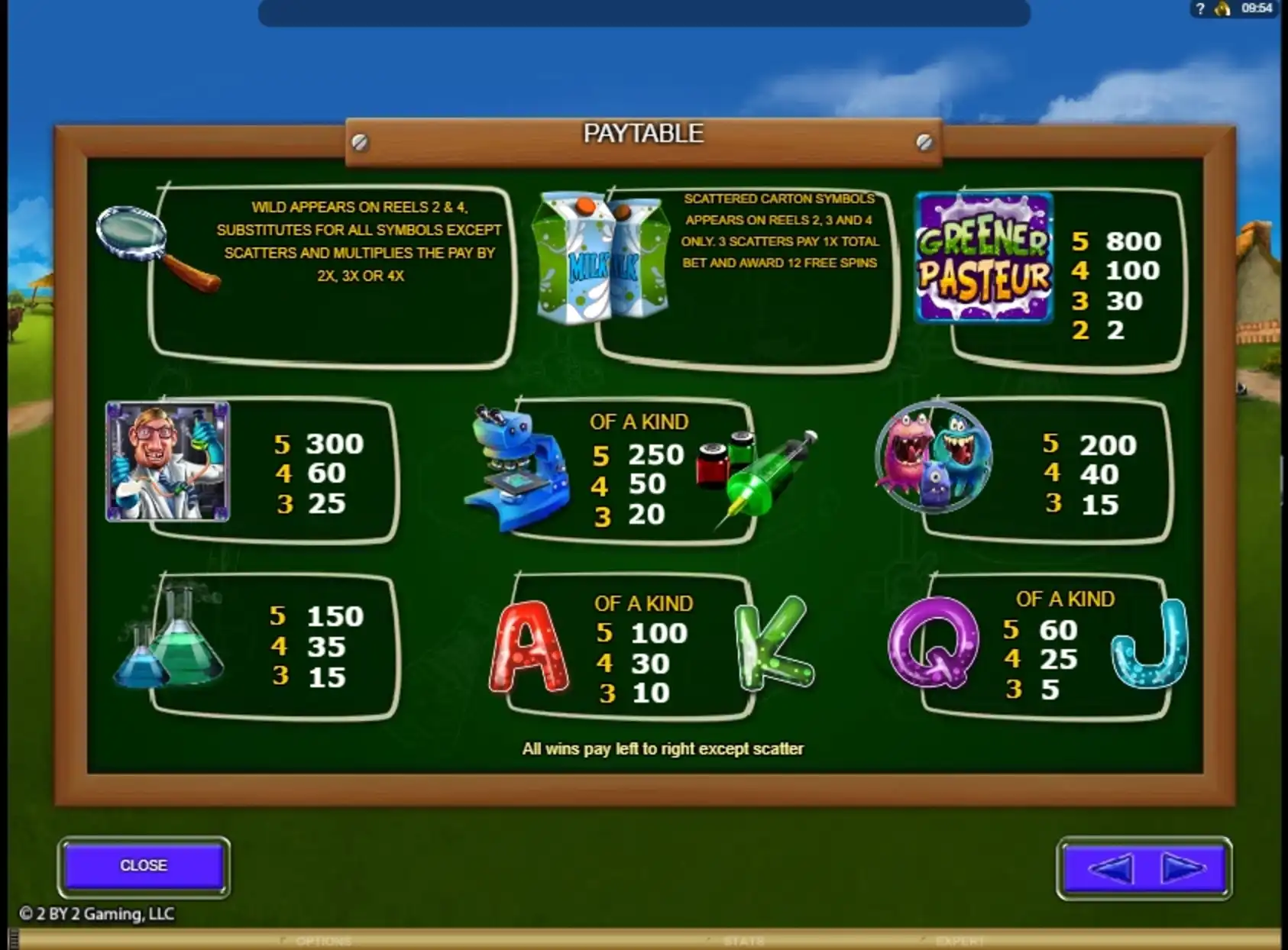 Info of Greener Pasteur Slot Game by 2 By 2 Gaming