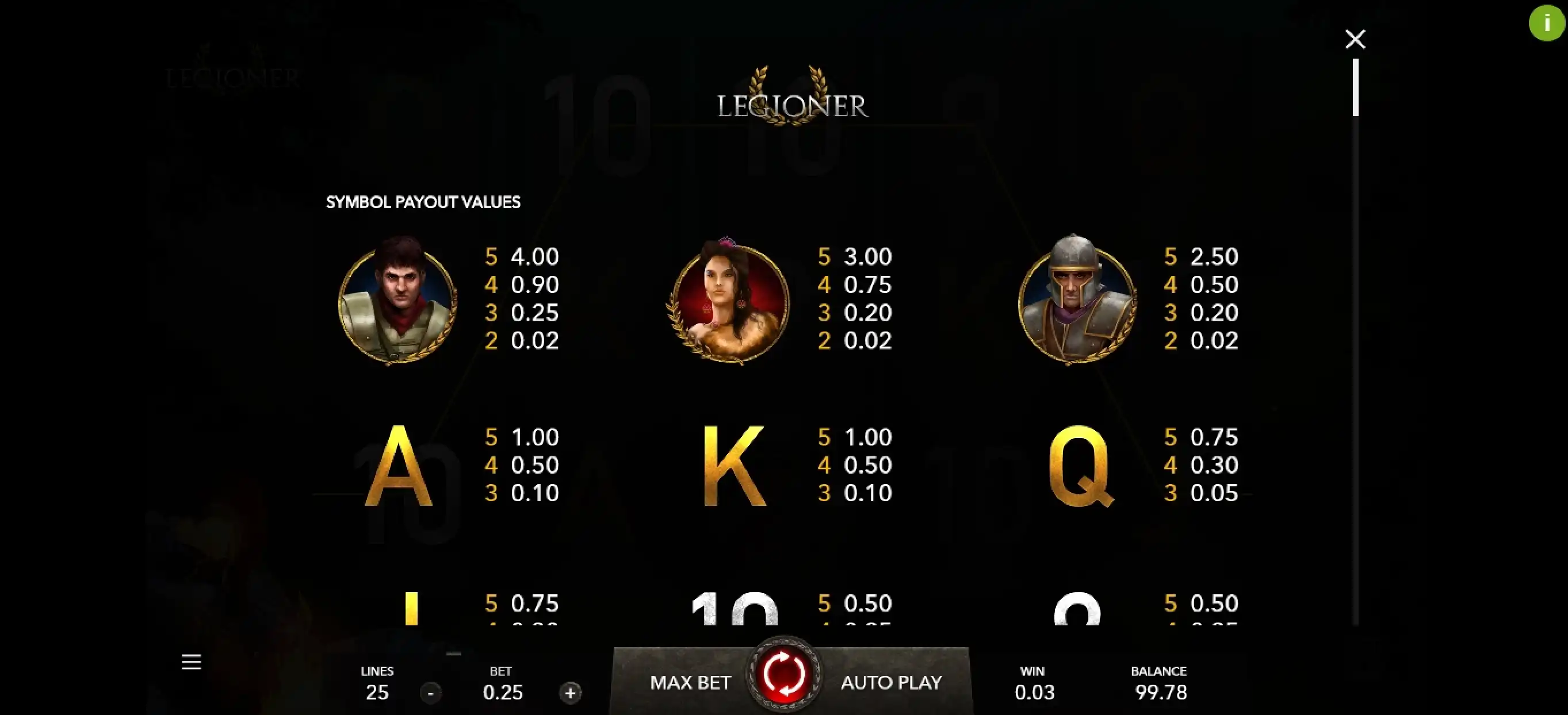 Info of Legioner Slot Game by Mascot Gaming