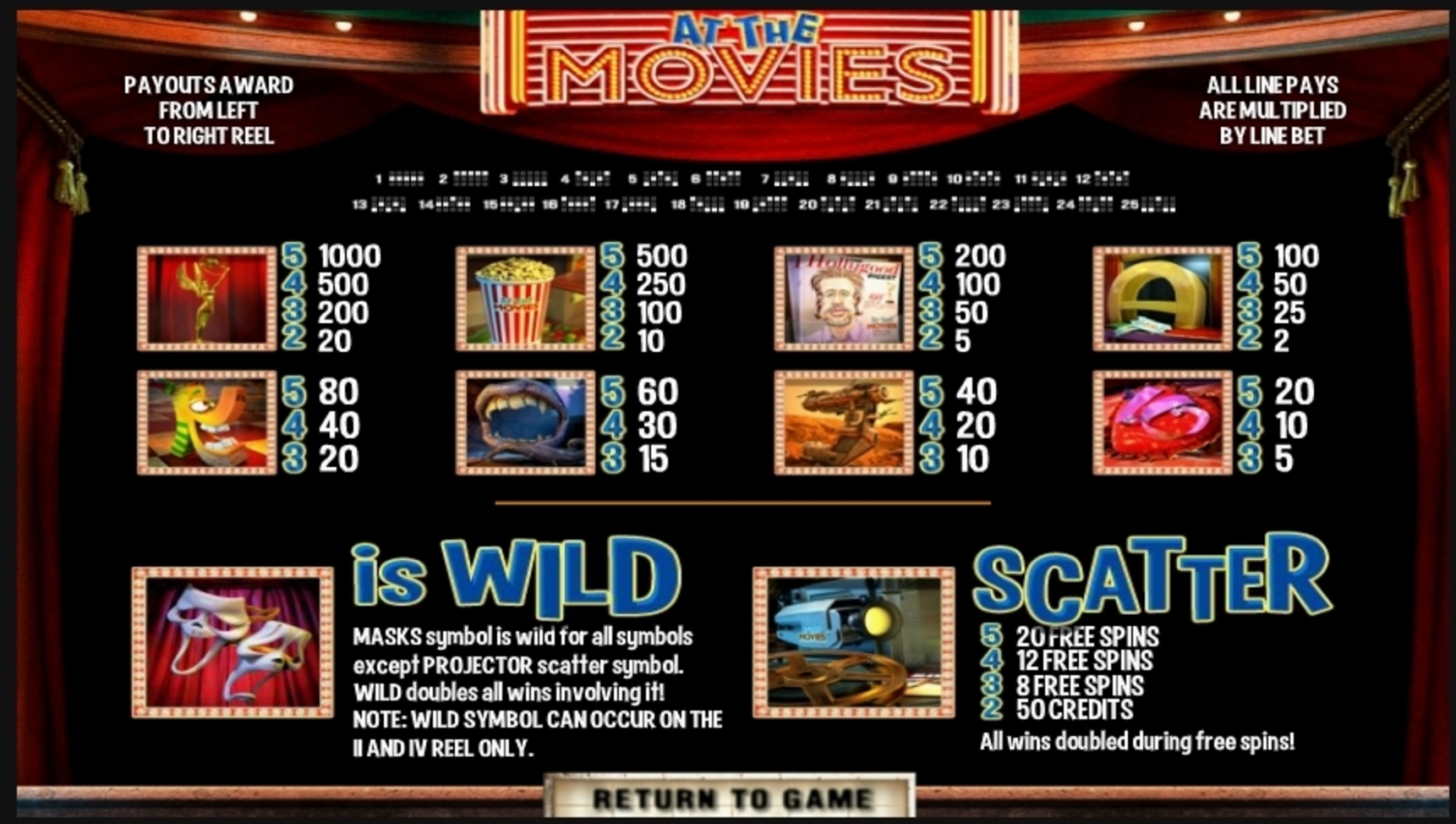 Info of At the Movies Slot Game by Betsoft