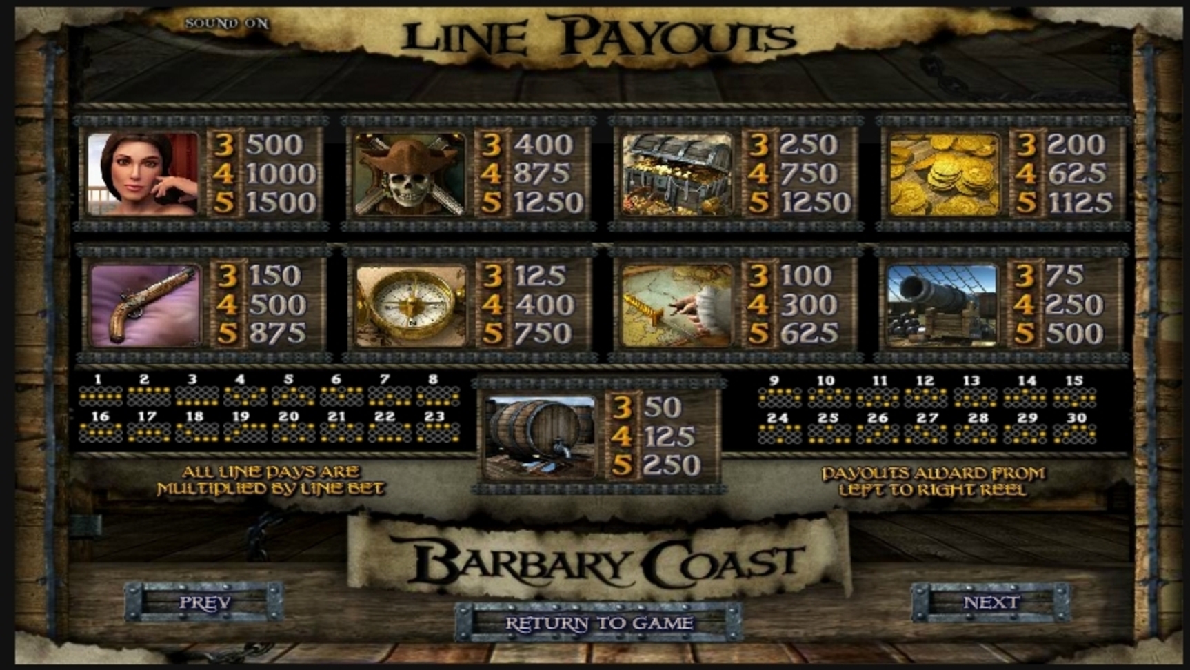 Info of Barbary Coast Slot Game by Betsoft