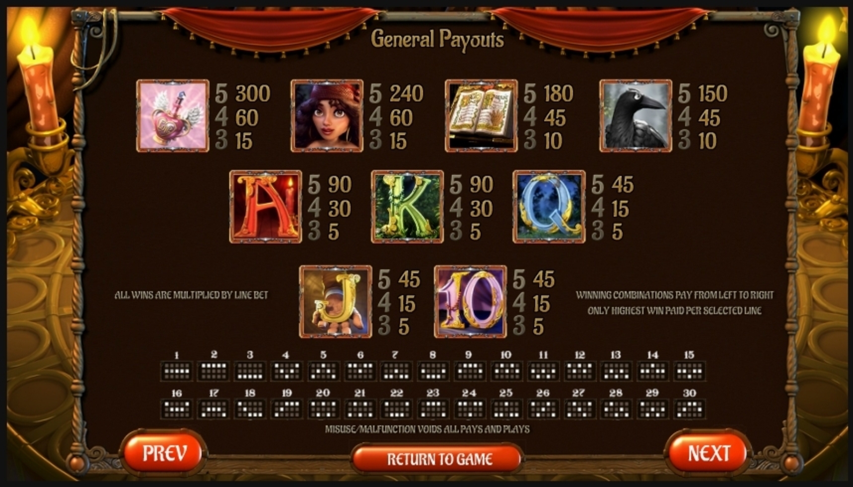 Info of Gypsy Rose Slot Game by Betsoft