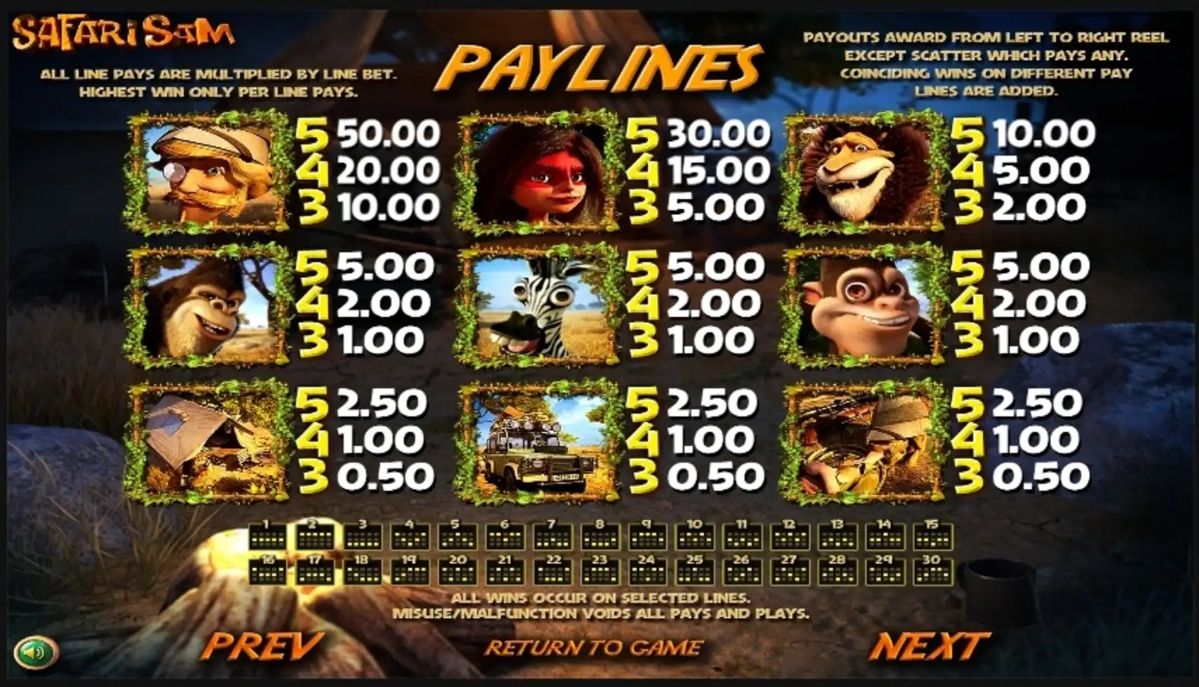 Info of Safari Sam Slot Game by Betsoft