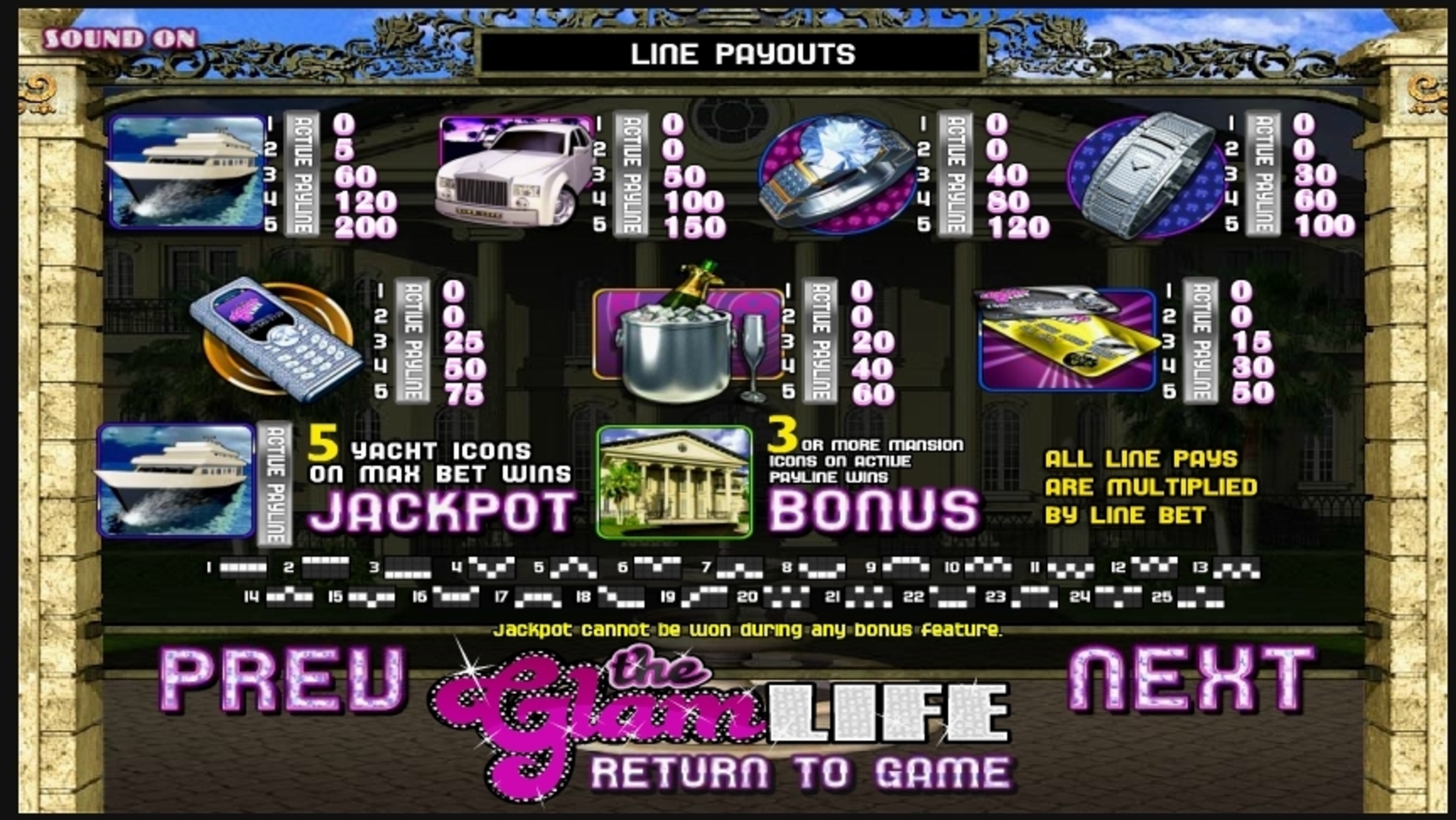 Info of The Glam Life Slot Game by Betsoft