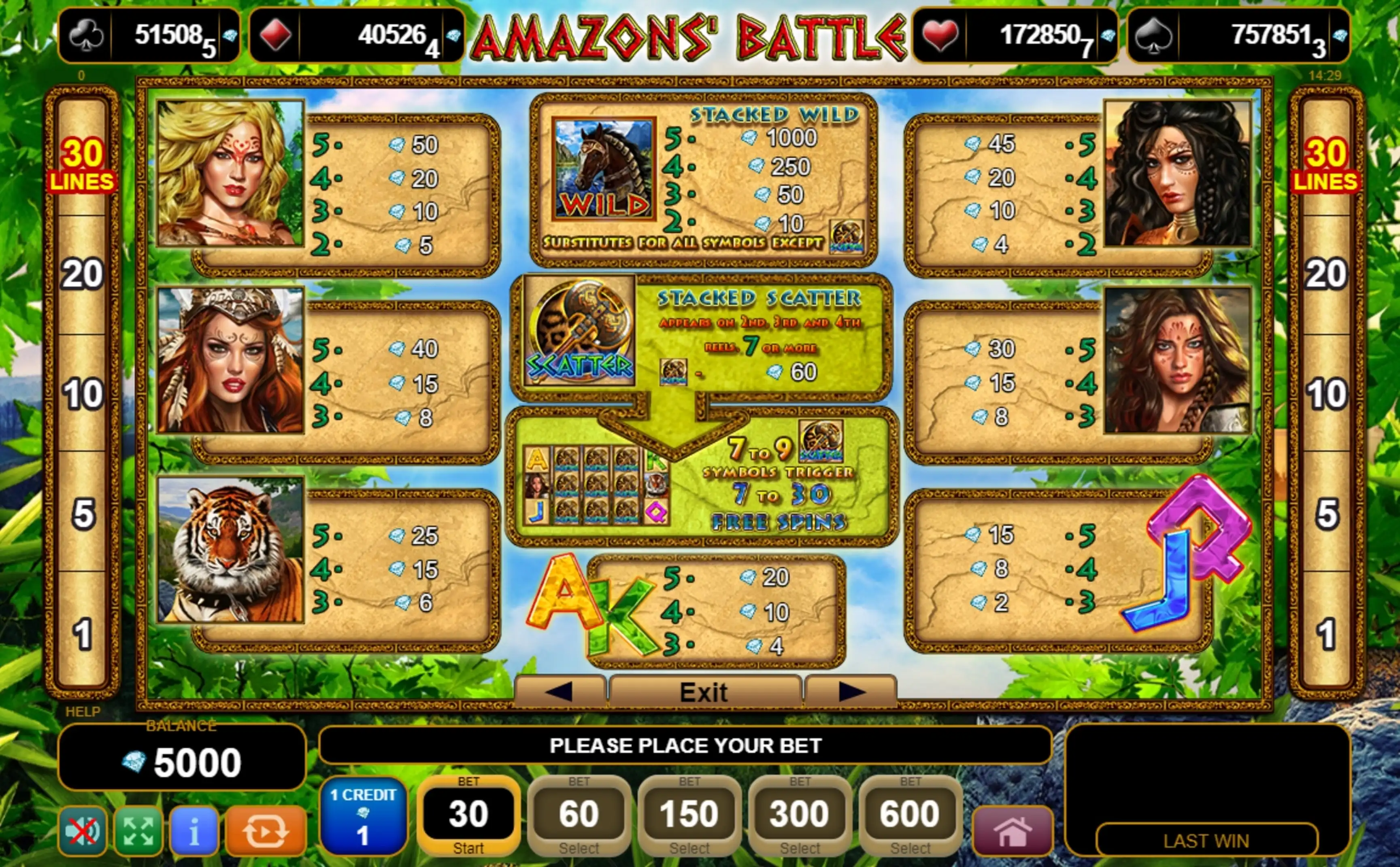 Info of Amazons' Battle Slot Game by EGT