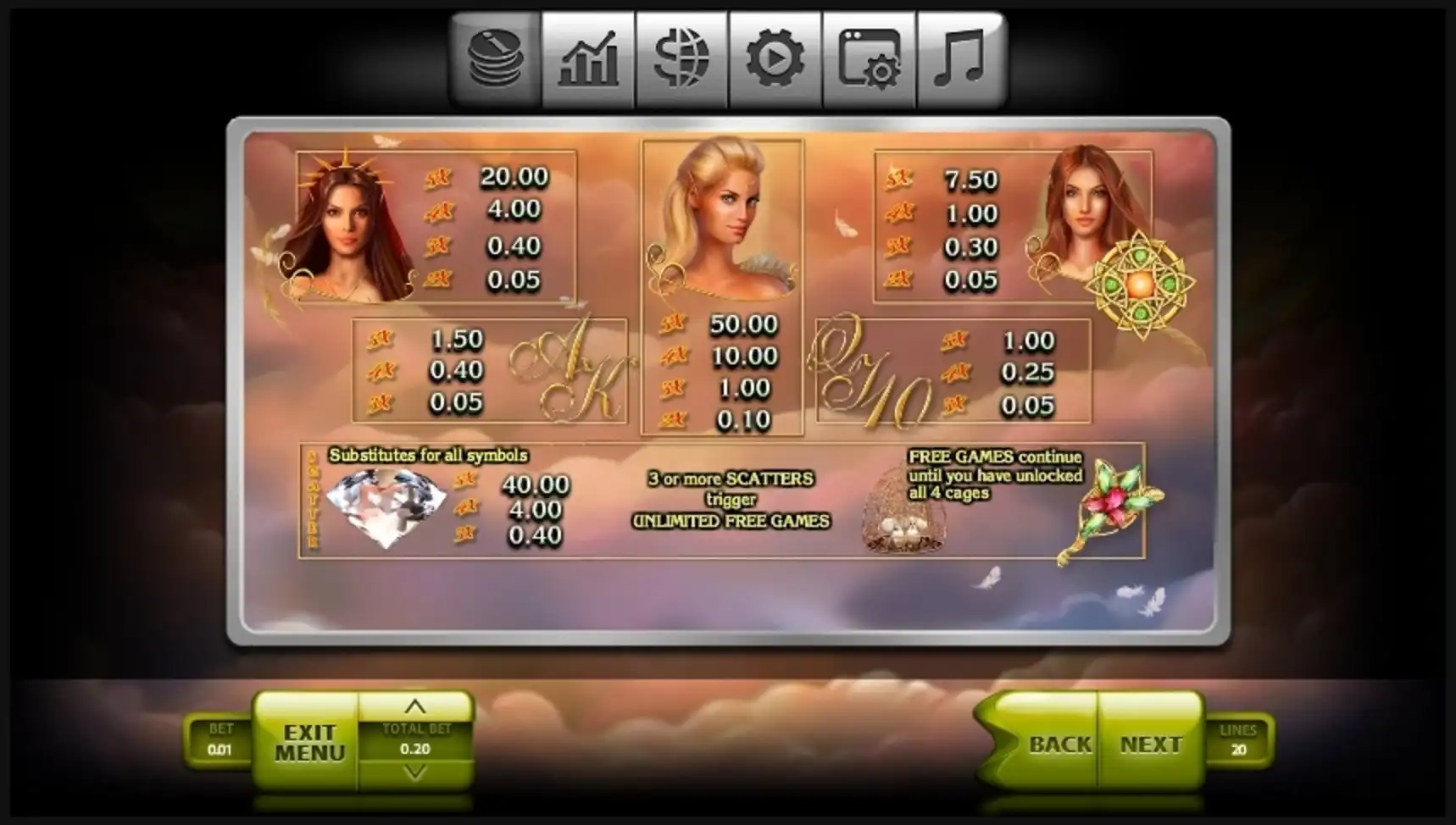 Info of Fairy Tale Slot Game by Endorphina