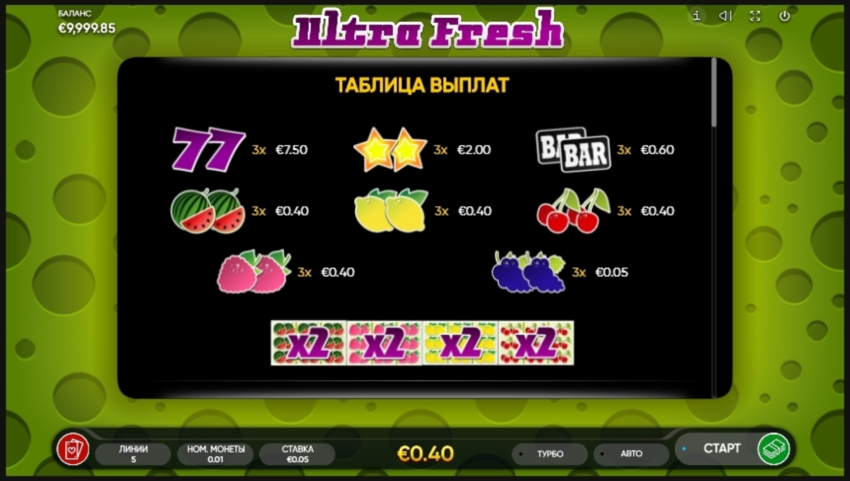 Info of Ultra Fresh Slot Game by Endorphina
