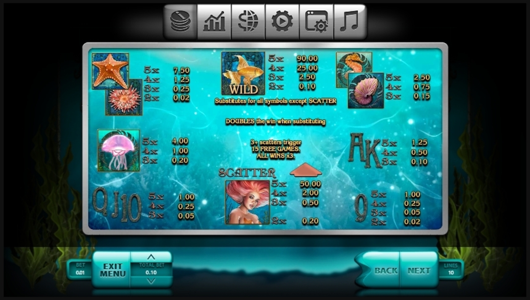 Info of Undine's Deep Slot Game by Endorphina