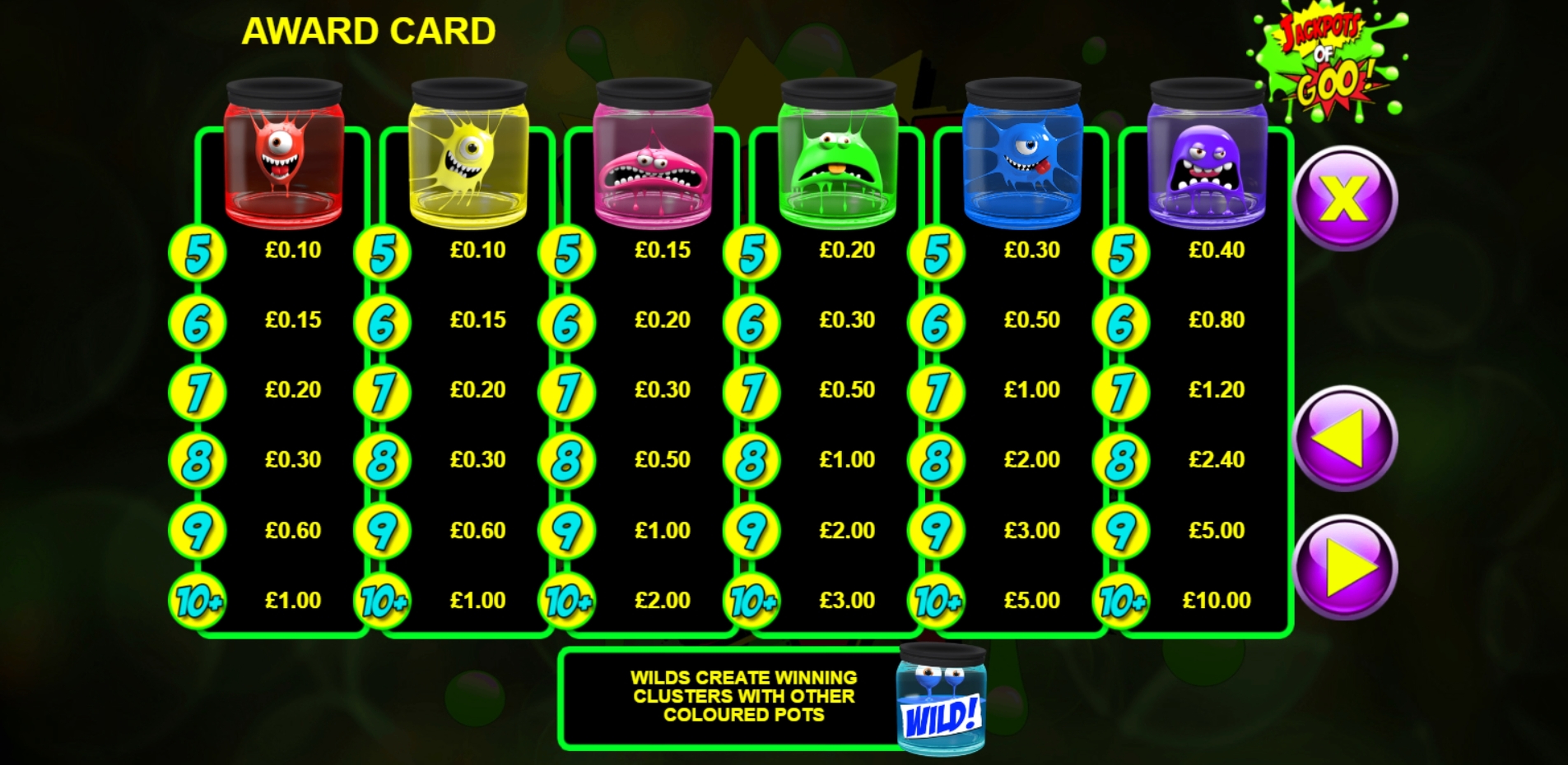Info of Jackpots of Goo Slot Game by Games Warehouse