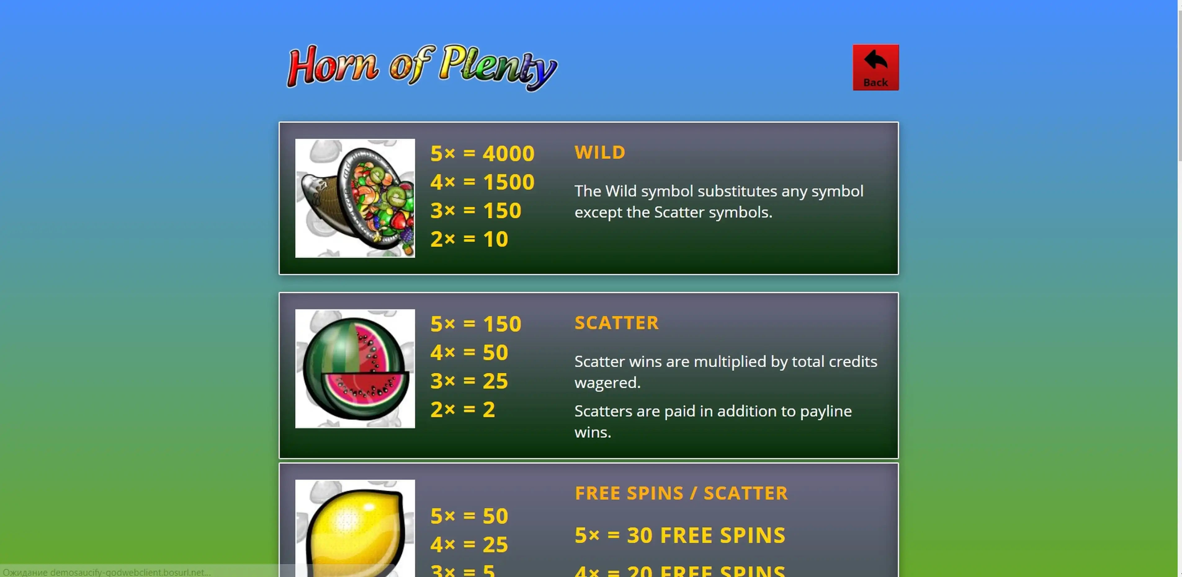 Info of Horn of Plenty Slot Game by Genii