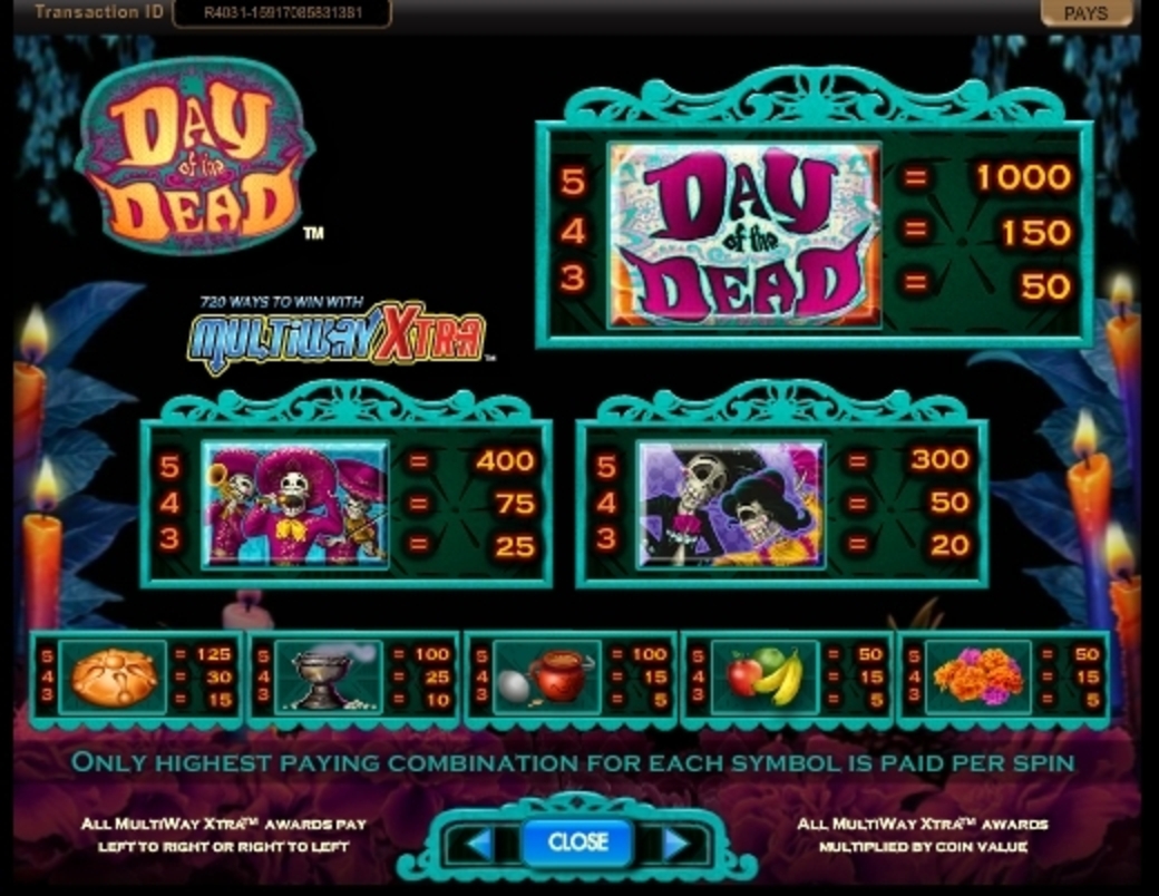 Info of Day of the Dead Slot Game by IGT