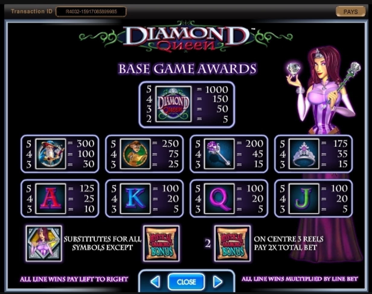 Info of Diamond Queen Slot Game by IGT