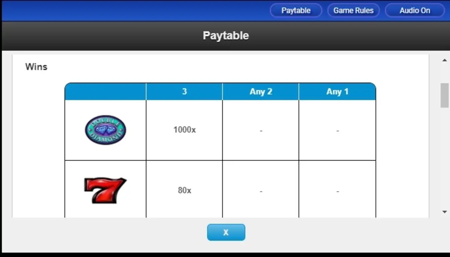 Info of Double Diamond Slot Game by IGT