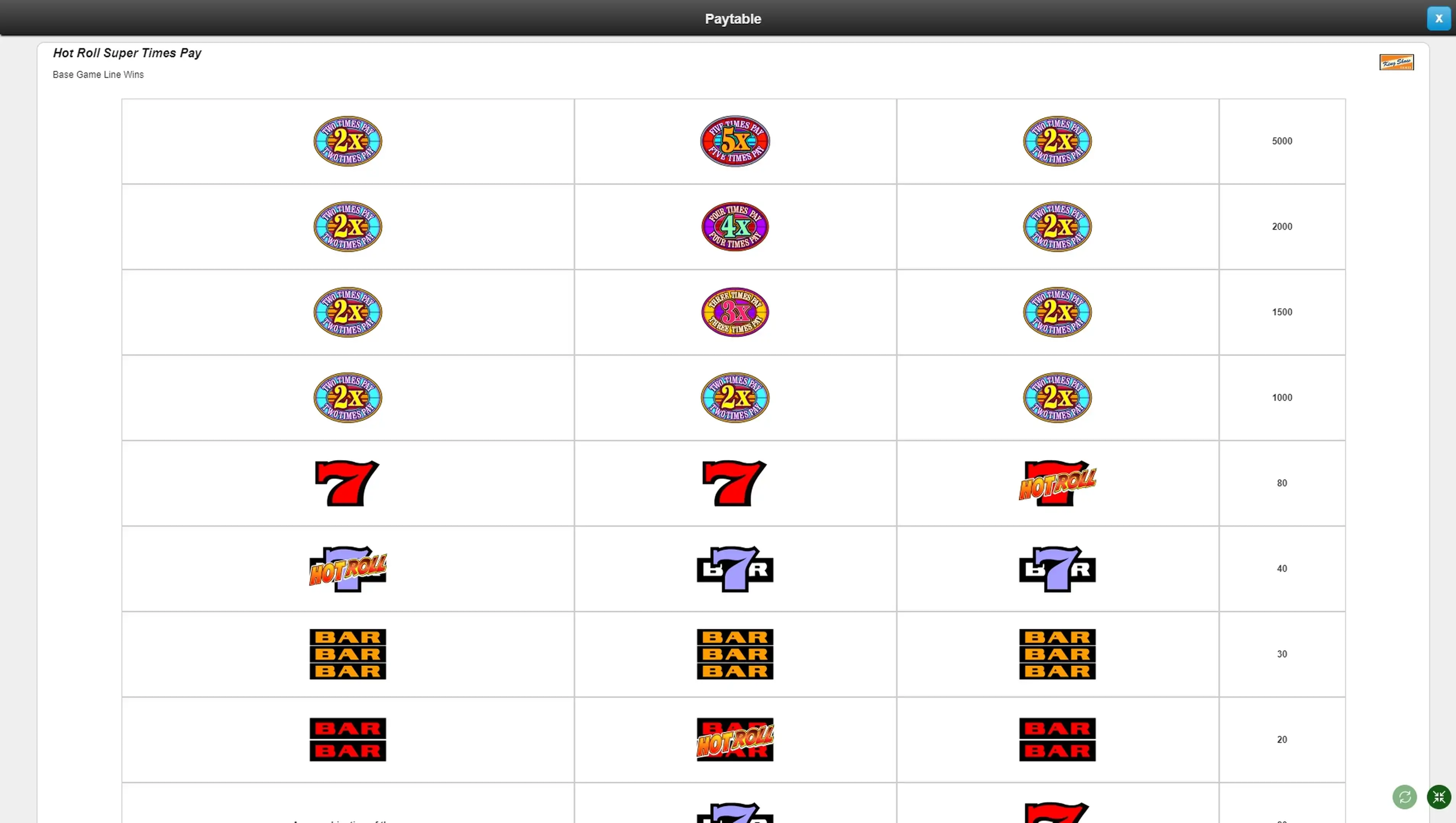 Info of Super Times Pay Hot Roll Slot Game by IGT