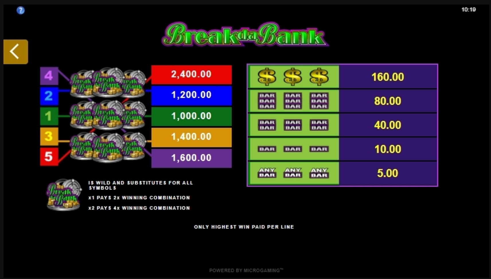 Info of Break da Bank Slot Game by Microgaming