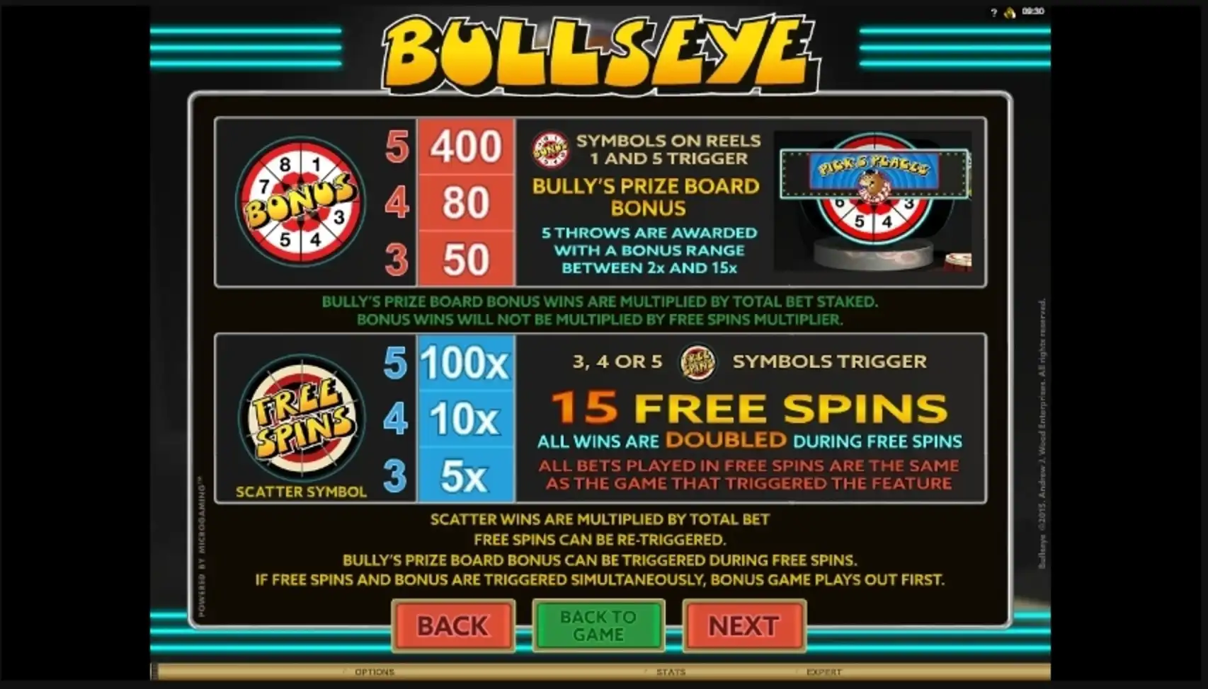 Info of Bulls Eye Slot Game by Microgaming