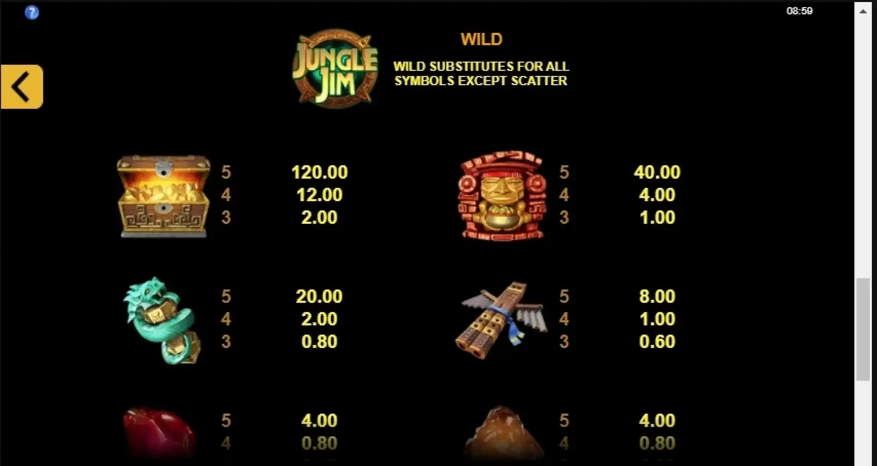 Info of Jungle Jim El Dorado Slot Game by Microgaming