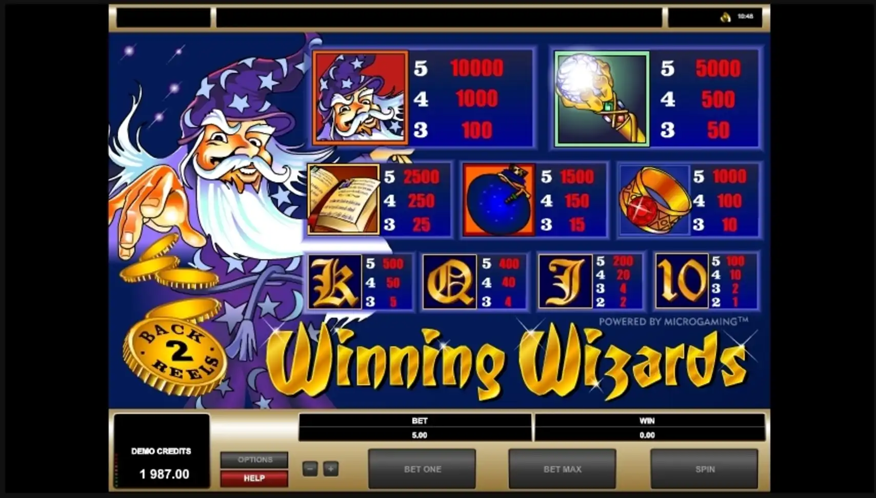 Info of Winning Wizards Slot Game by Microgaming