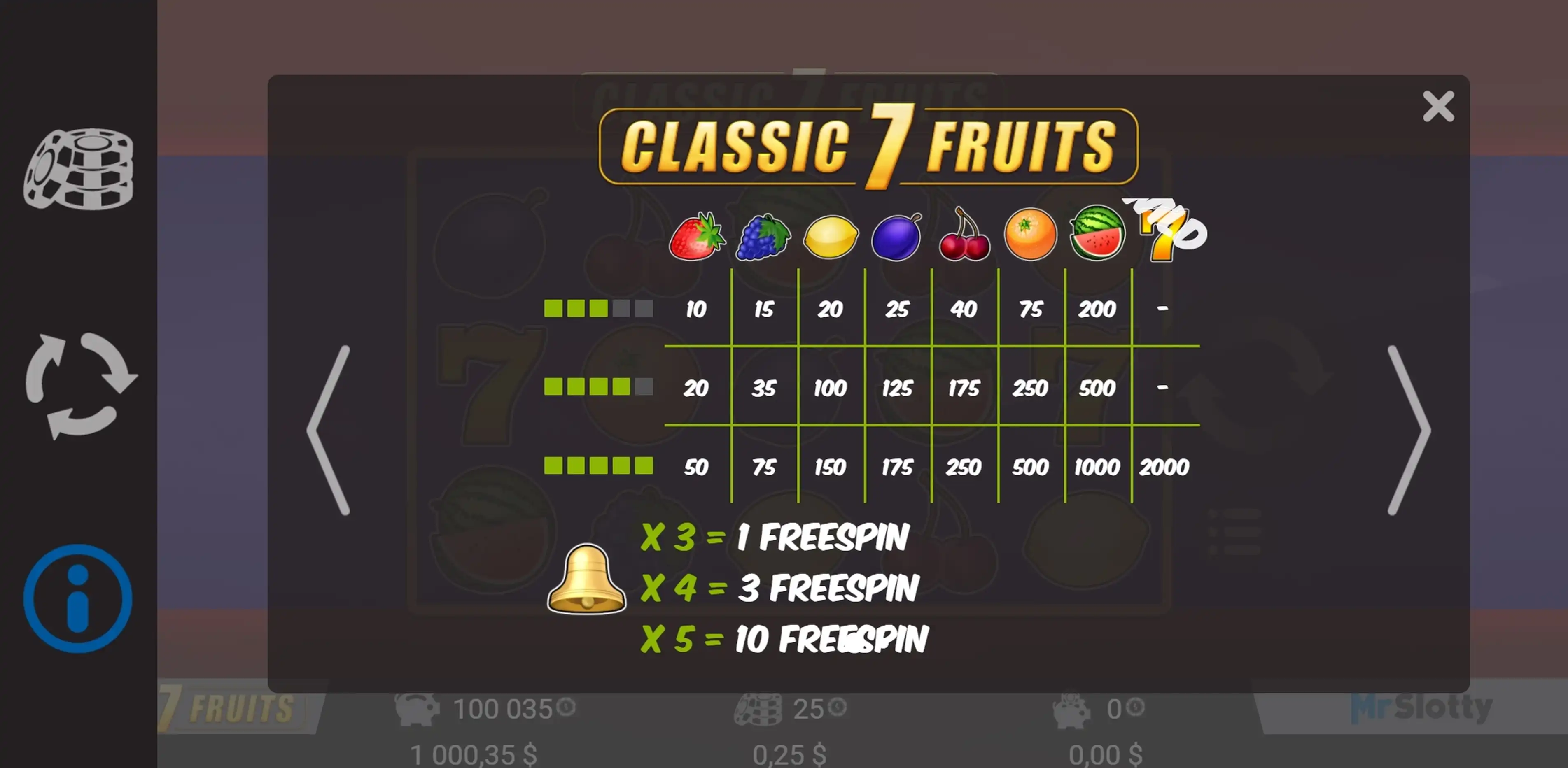 Info of Classic 7 Fruits Slot Game by Mr Slotty