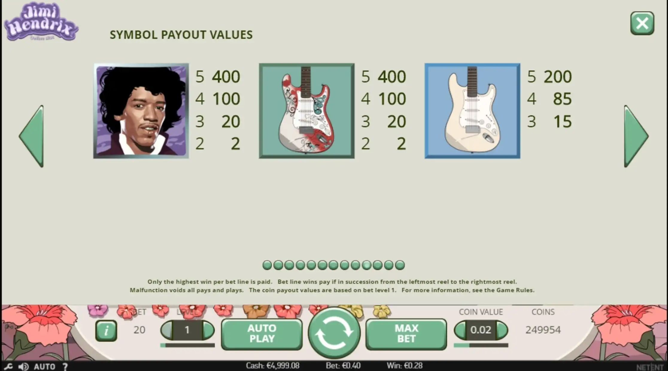 Info of Jimi Hendrix Slot Game by NetEnt