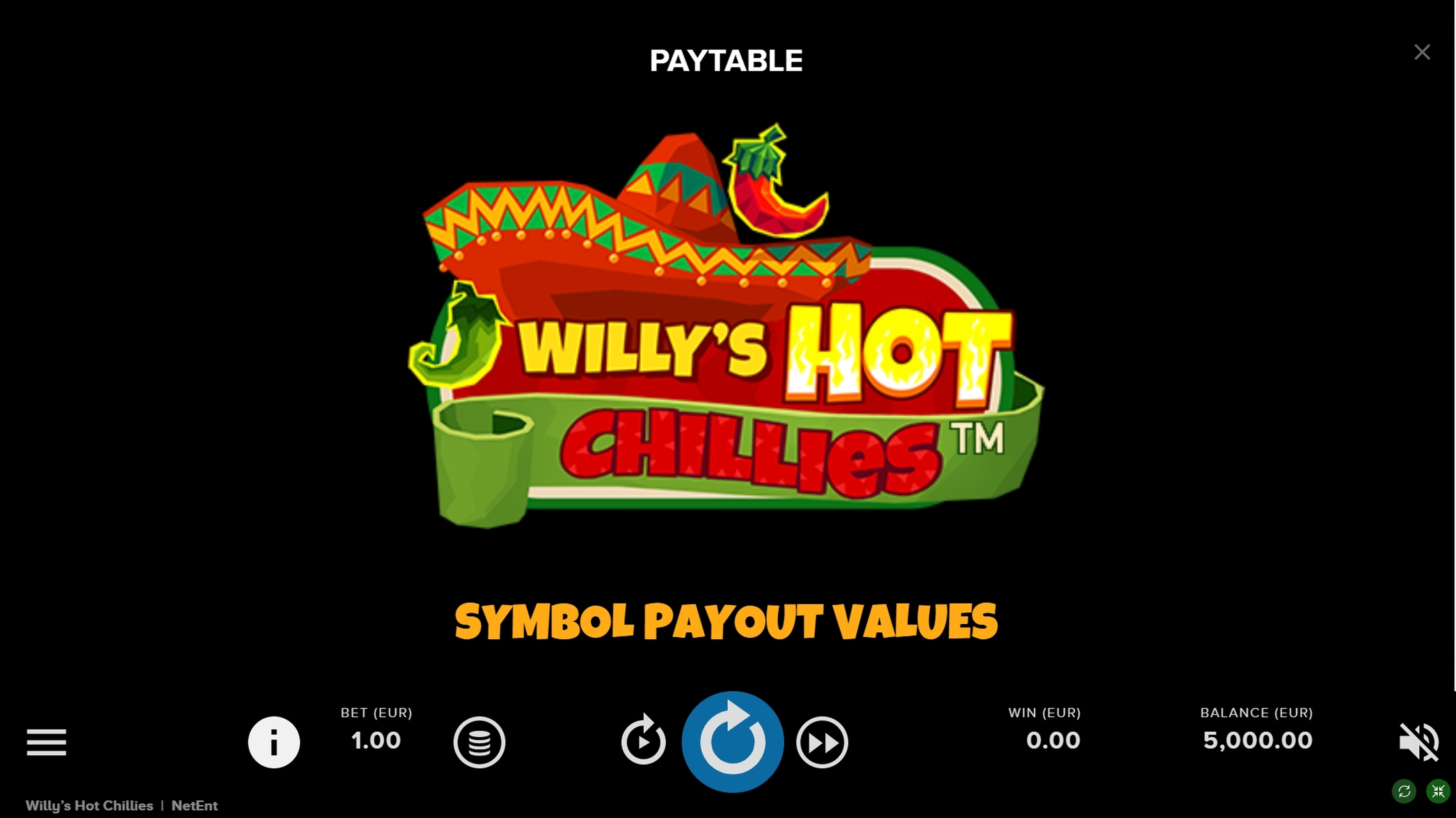 Info of Willys Hot Chillies Slot Game by NetEnt
