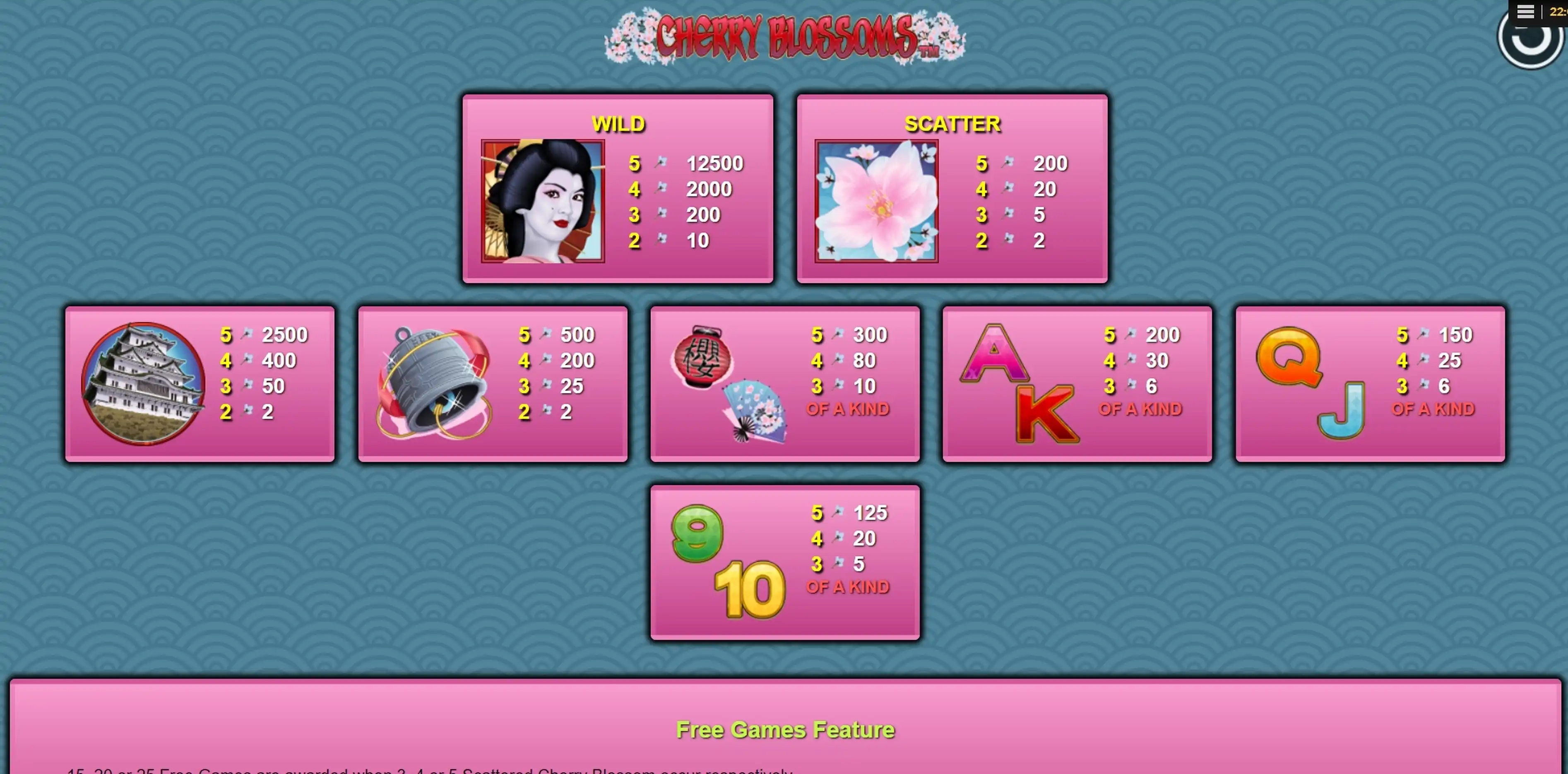 Info of Cherry Blossoms Slot Game by NextGen Gaming