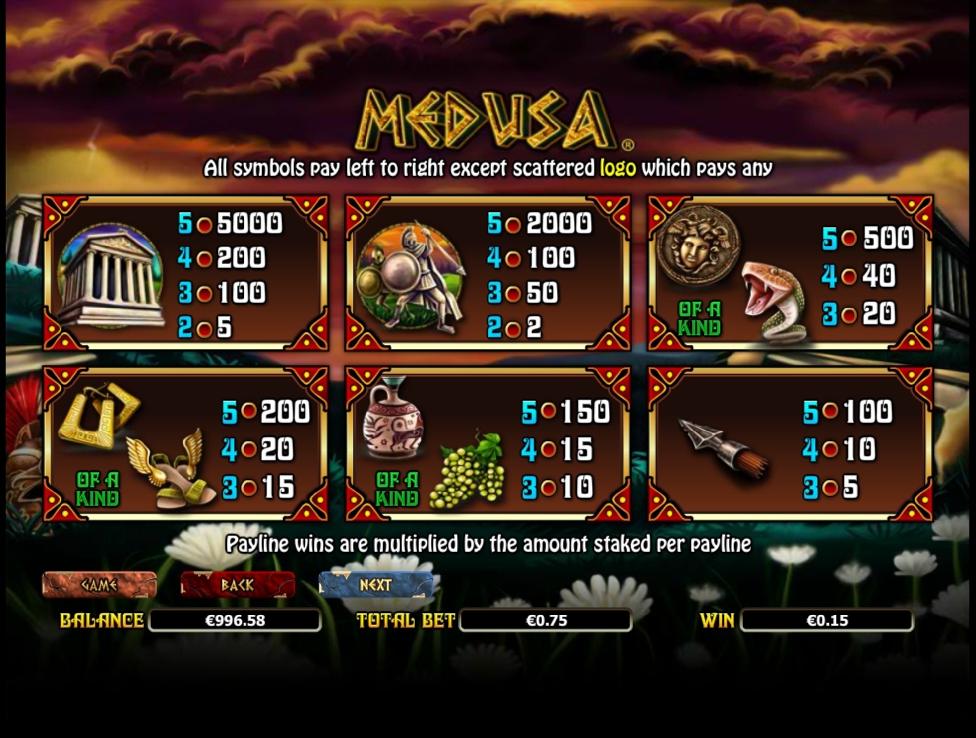 Info of Medusa Slot Game by NextGen Gaming