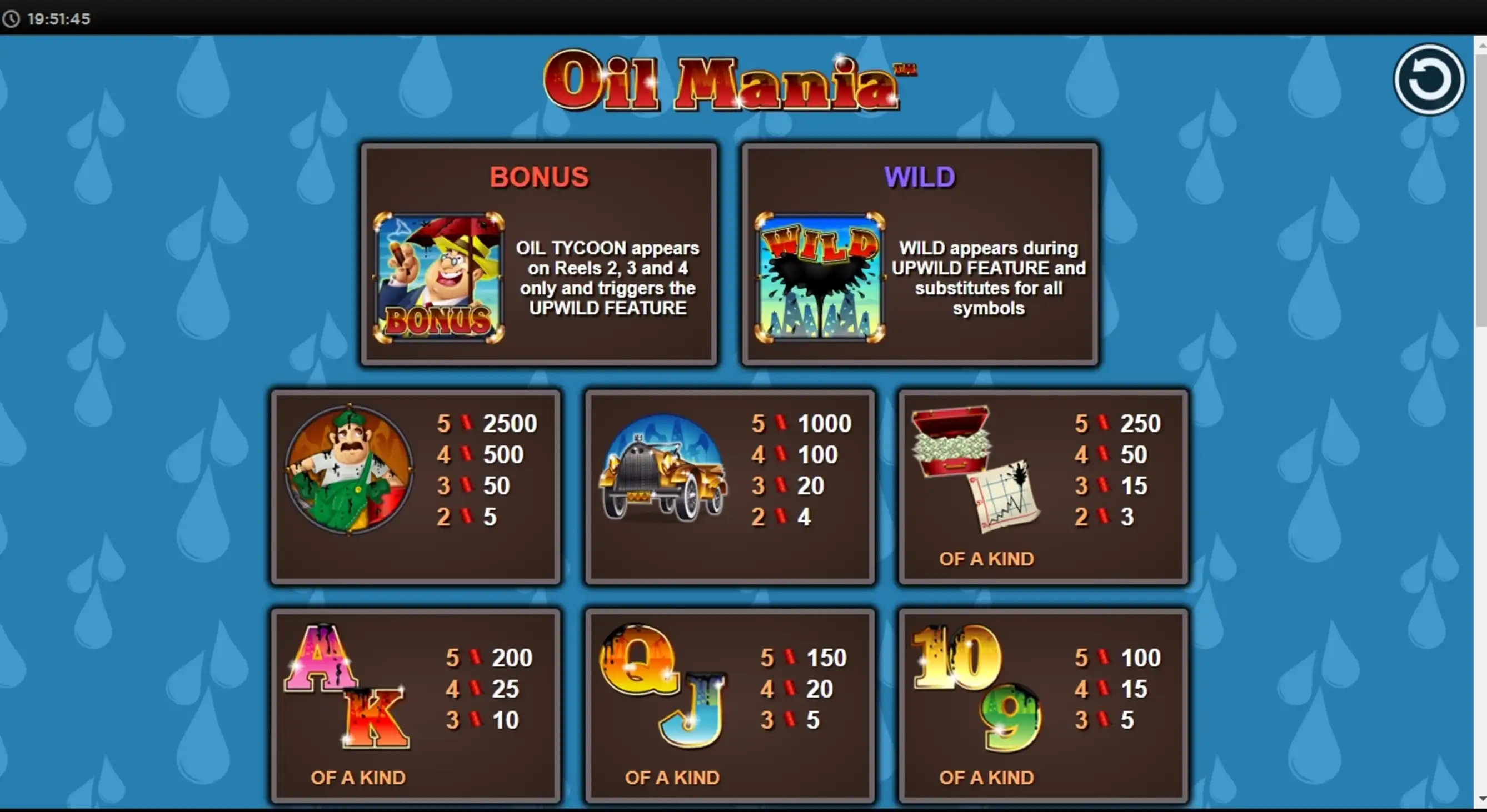 Info of Oil Mania Slot Game by NextGen Gaming