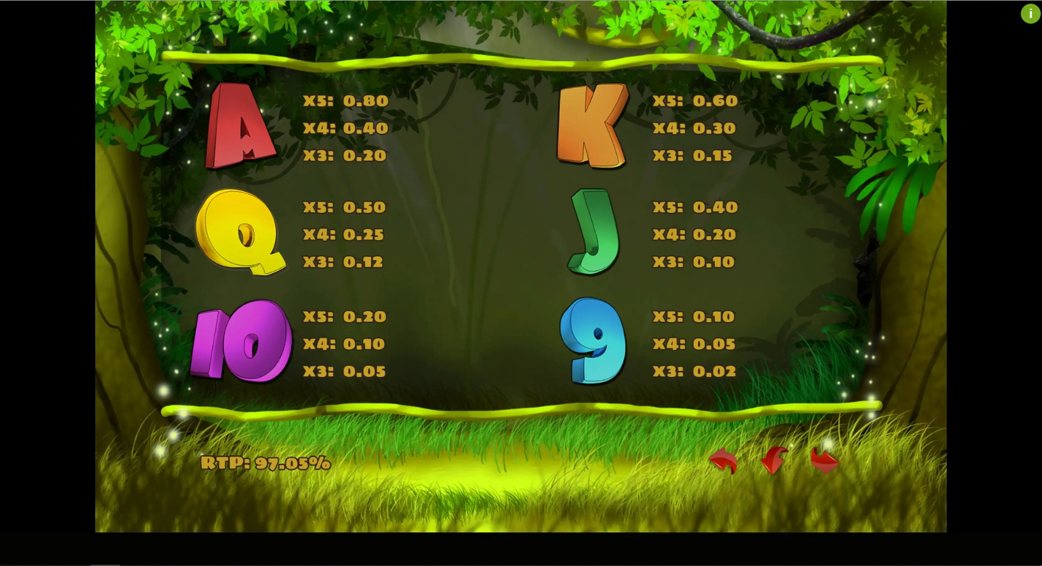 Info of Banana King Slot Game by PlayPearls