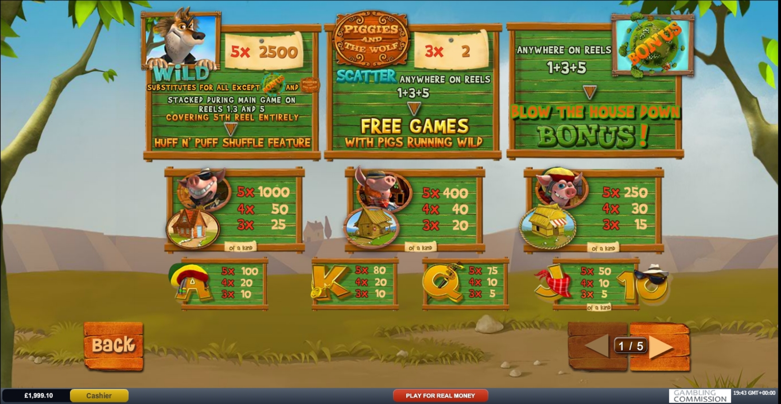 Info of Piggies and The Wolf Slot Game by Playtech