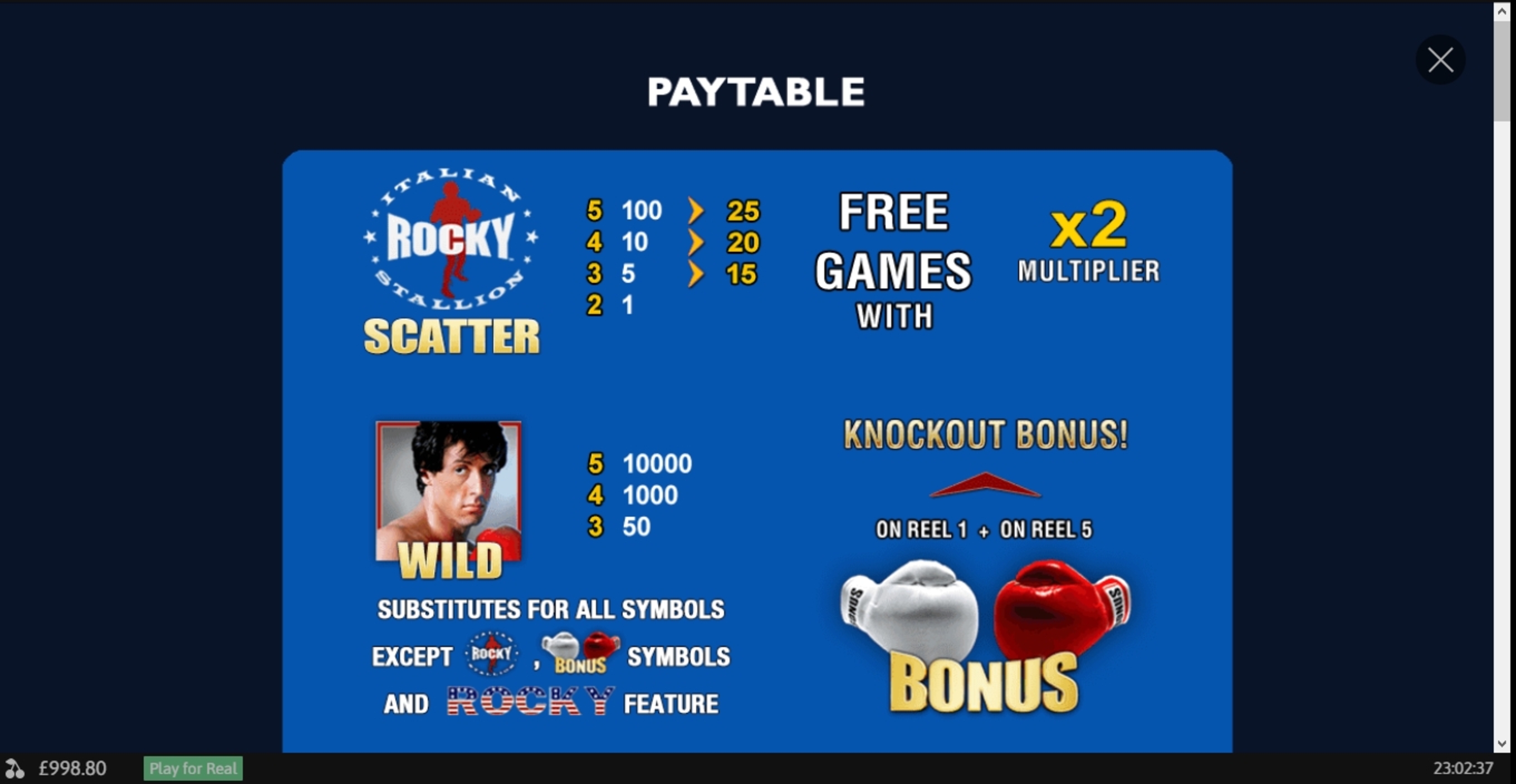 Info of Rocky Slot Game by Playtech