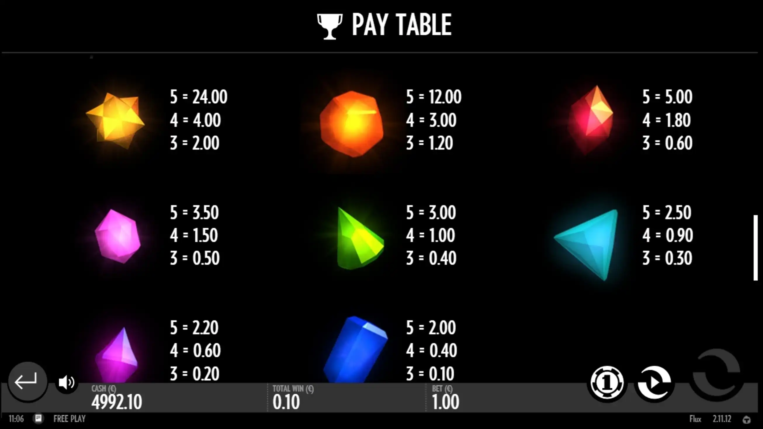 Info of Flux Slot Game by Thunderkick